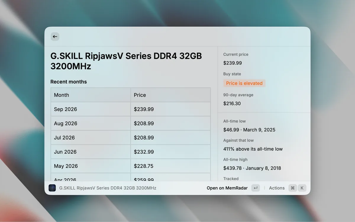The price history for a G.SKILL RipjawsV DDR4 32GB 3200MHz kit in Raycast. A table of recent months and their prices fills the left. On the right: current price, buy state, 90-day average, all-time low and high with their dates, and how far above the low the current price sits.